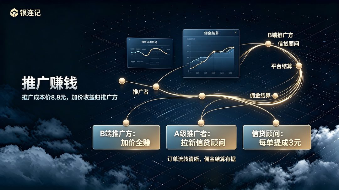 推广赚钱 · 平台结算，加价收益归推广方