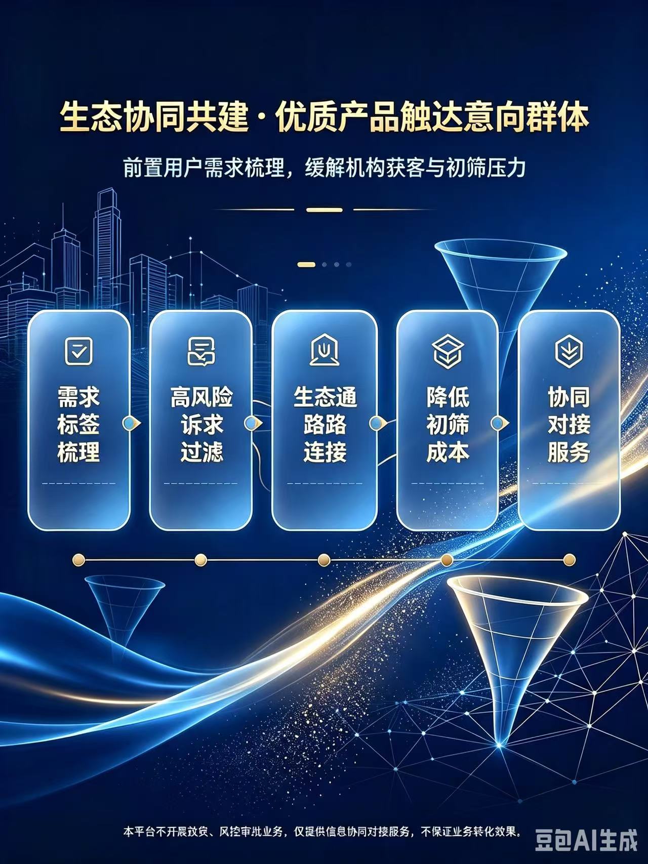生态协同共建·优质产品触达意向群体